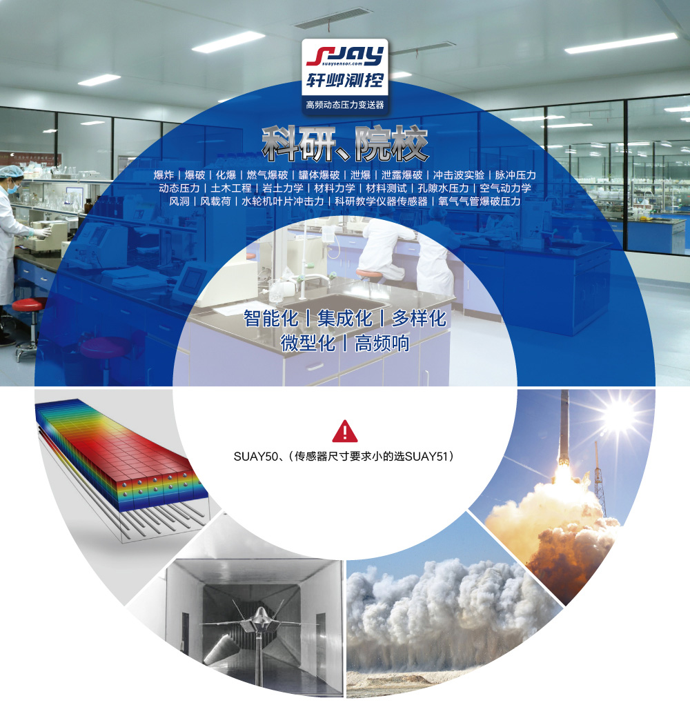 科研院校（爆破、沖擊波實驗、動態壓力、空氣動力學、風洞）